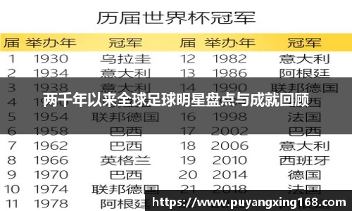 两千年以来全球足球明星盘点与成就回顾