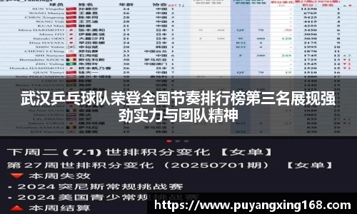 武汉乒乓球队荣登全国节奏排行榜第三名展现强劲实力与团队精神
